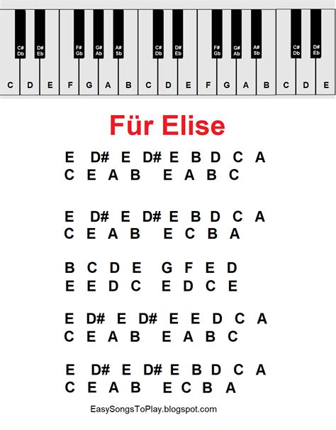 how to play fur elise on piano|how to play fur elise on piano with letters.